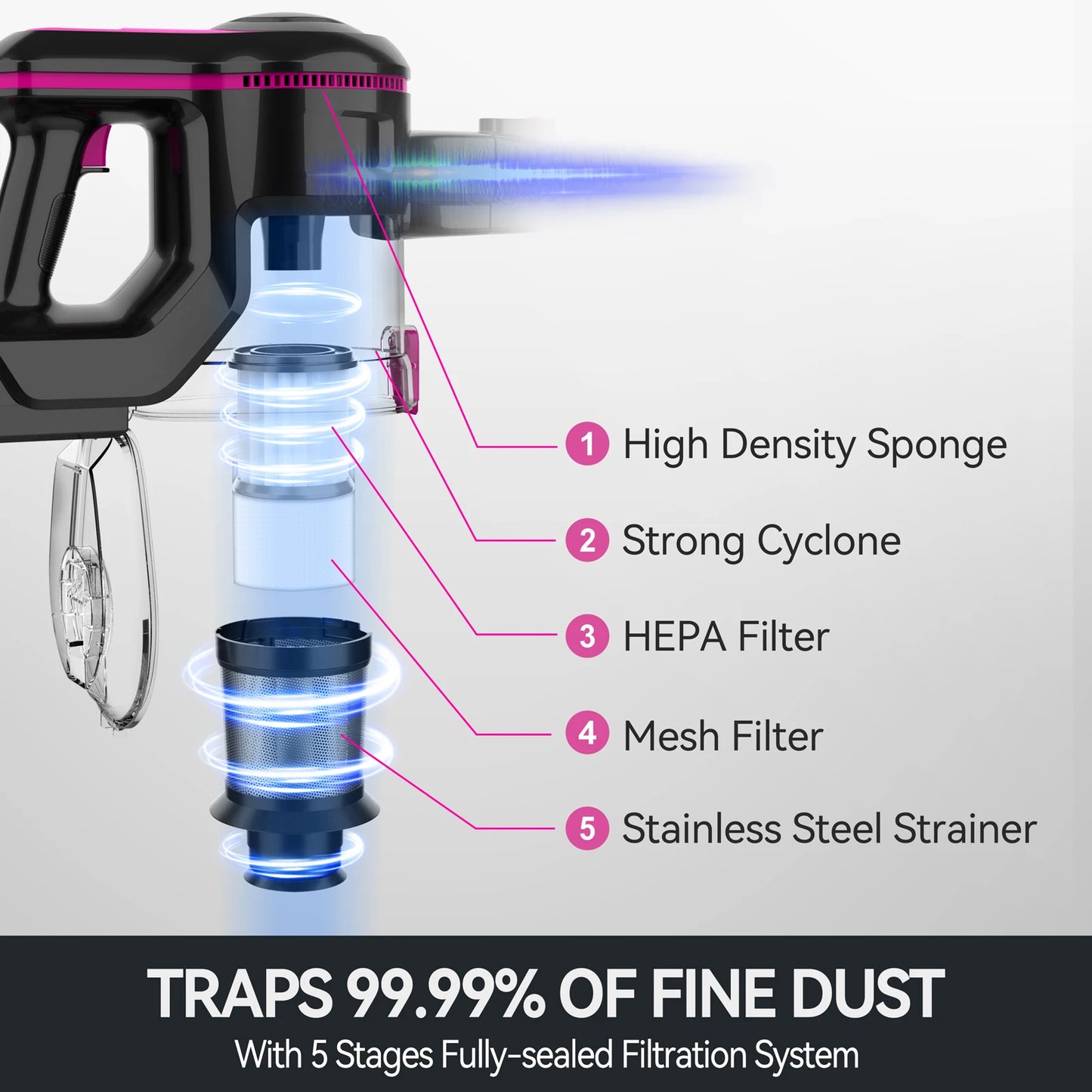 INSE Cordless Vacuum Cleaner Strong Suction Bagless Rechargeable Home Cleaning