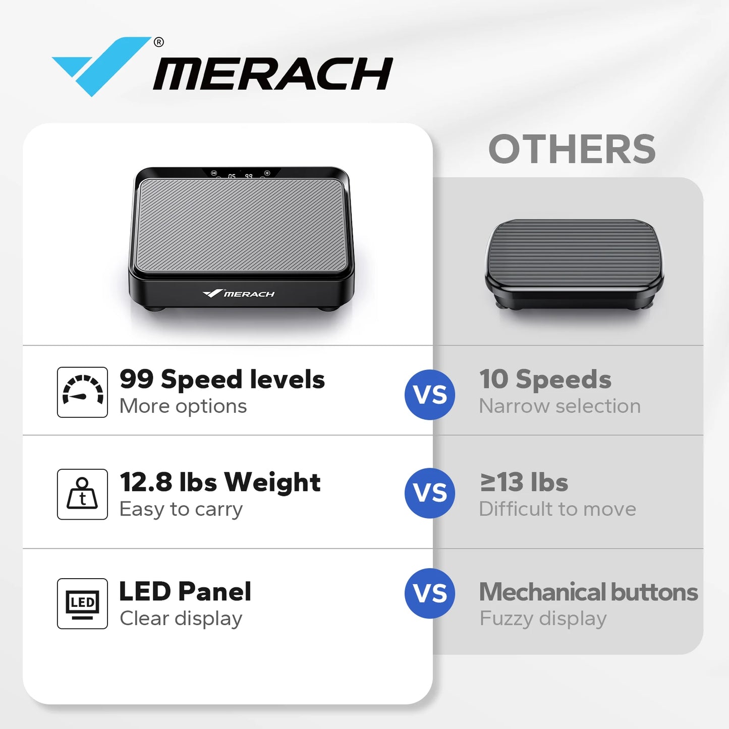 Merach Vibration Plate Exercise Machine With Remote And Led Display