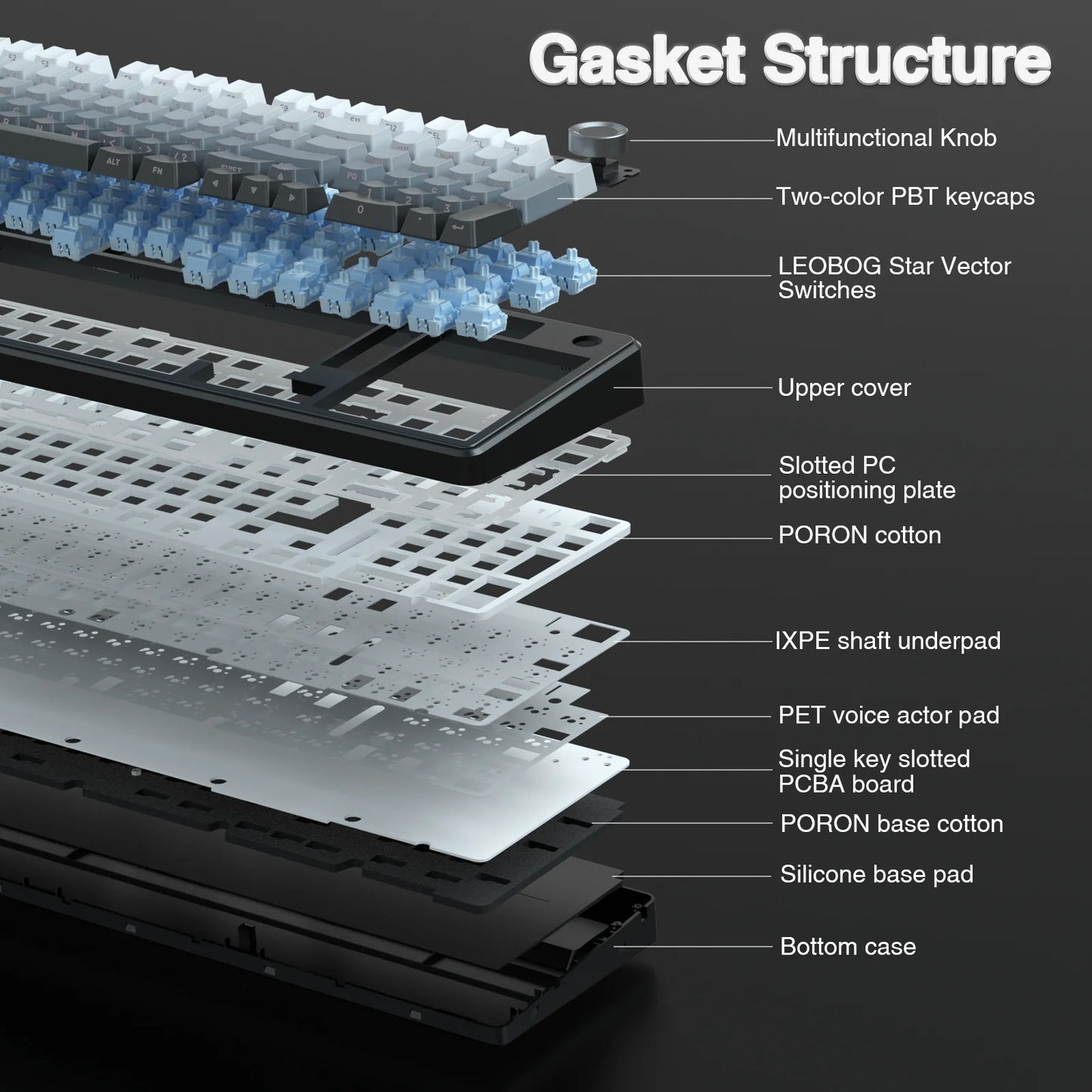 Aula F99PRO Wireless Mechanical Keyboard G Structure