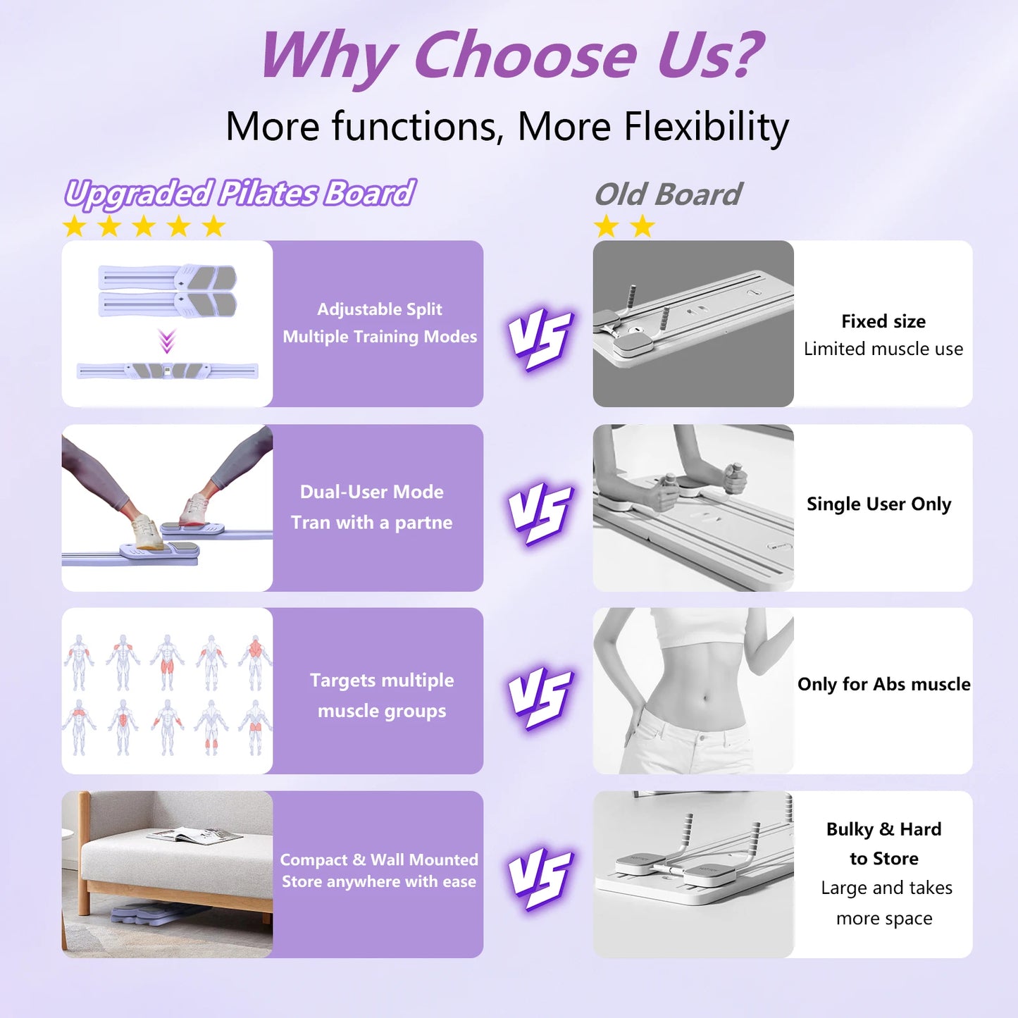 Upgraded 7 In 1 Portable Pilates Reformer Set By Wsuel