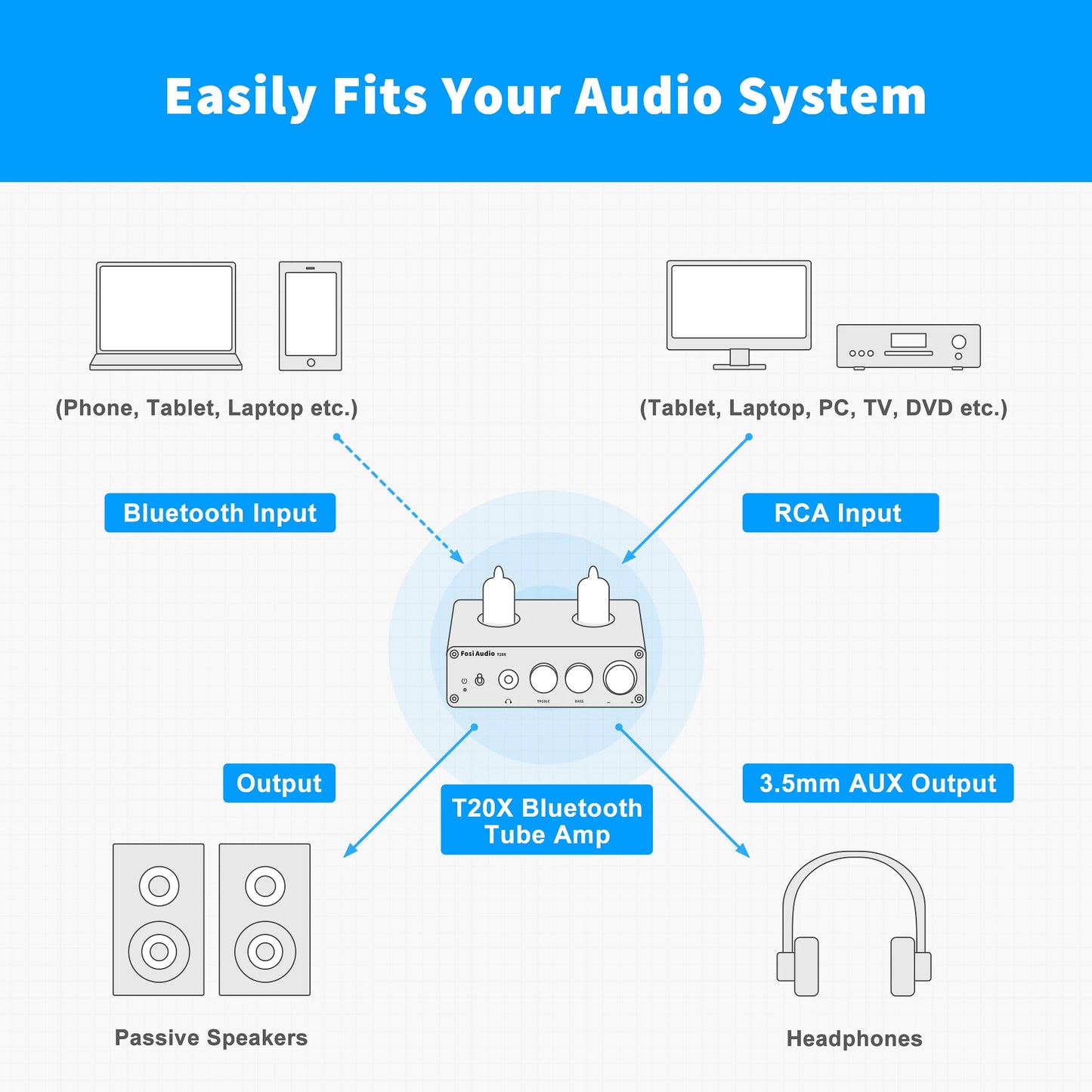 Fosi Audio T20X 100W Bluetooth Vacuum Tube Stereo Power Amplifier
