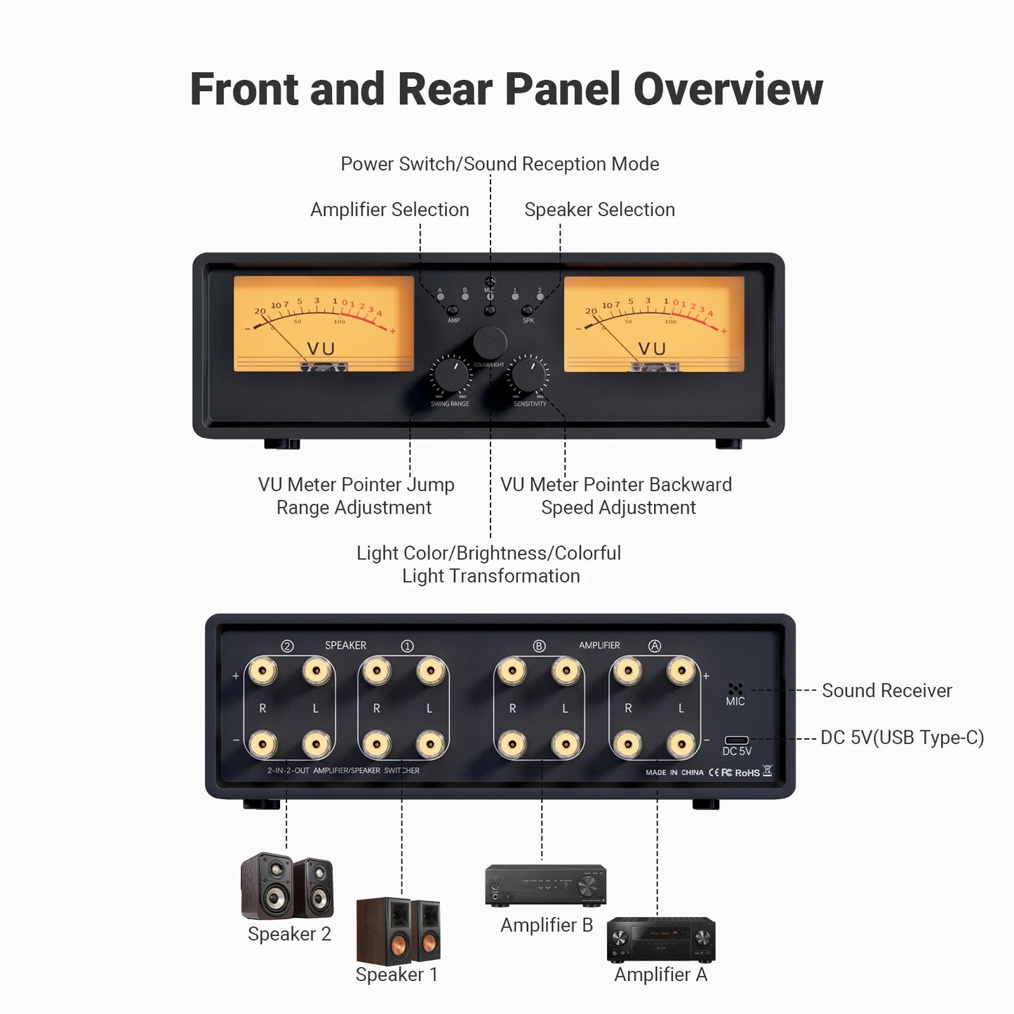 Neohipo ET30 Amplifier Speaker Selector With VU Meter Display Panel