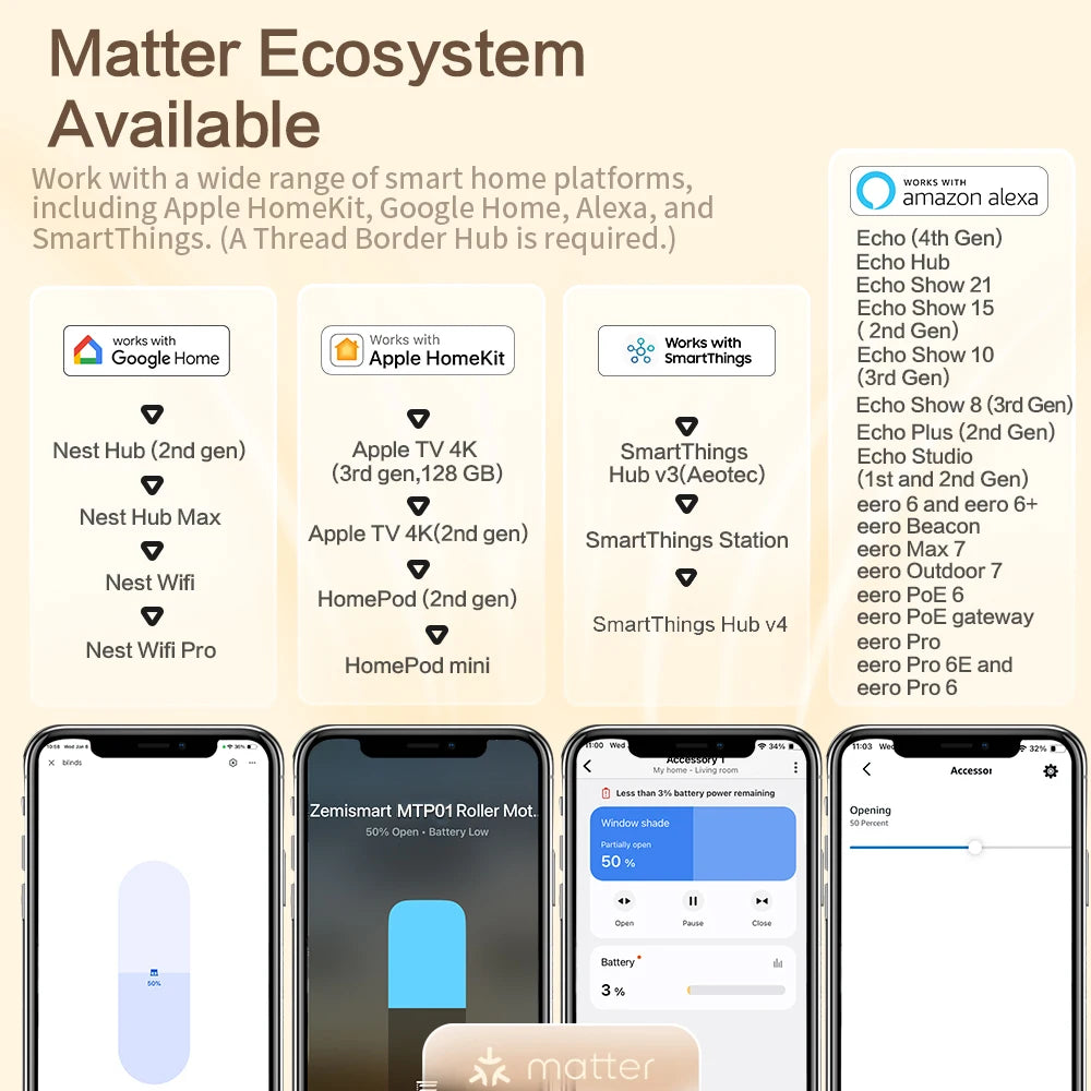Zemismart Smart Roller Shade Driver Matter Thread Compatible Alexa HomeKit