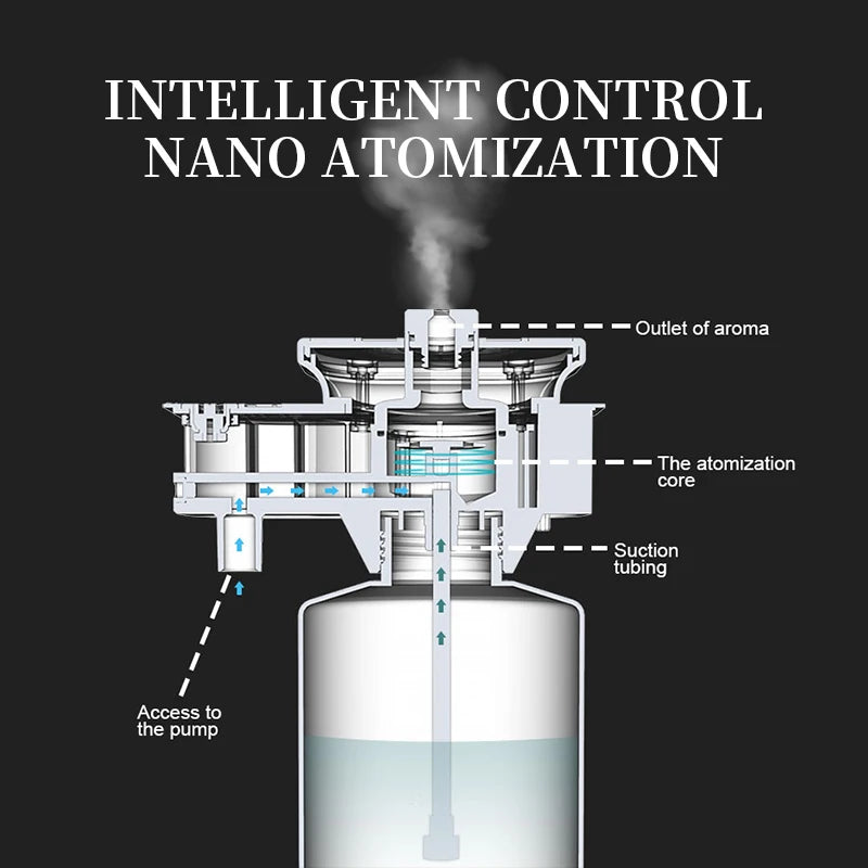 NAMSTE 3000m3 Aroma Diffuser For HVAC System Eco Quiet Operation