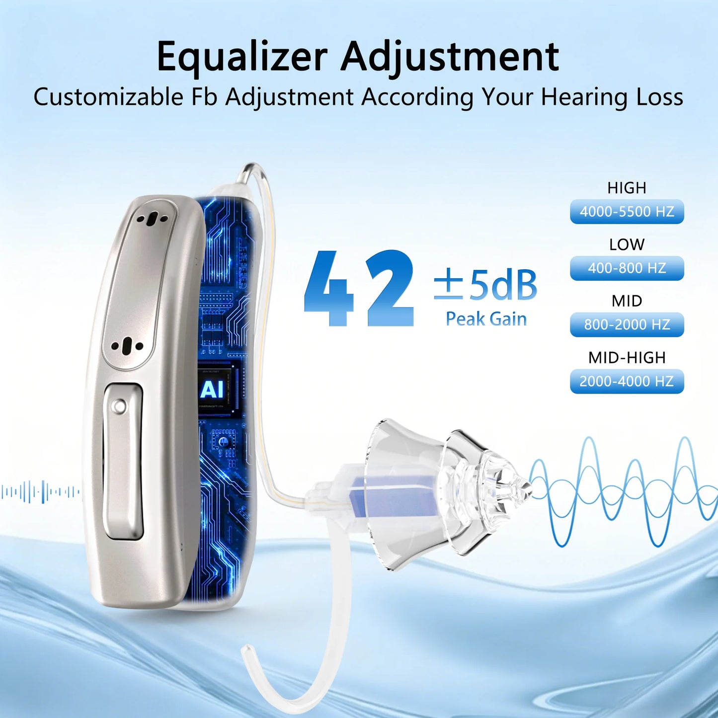 Zepau Digital Hearing Aids For Seniors Rechargeable Noise Cancelling