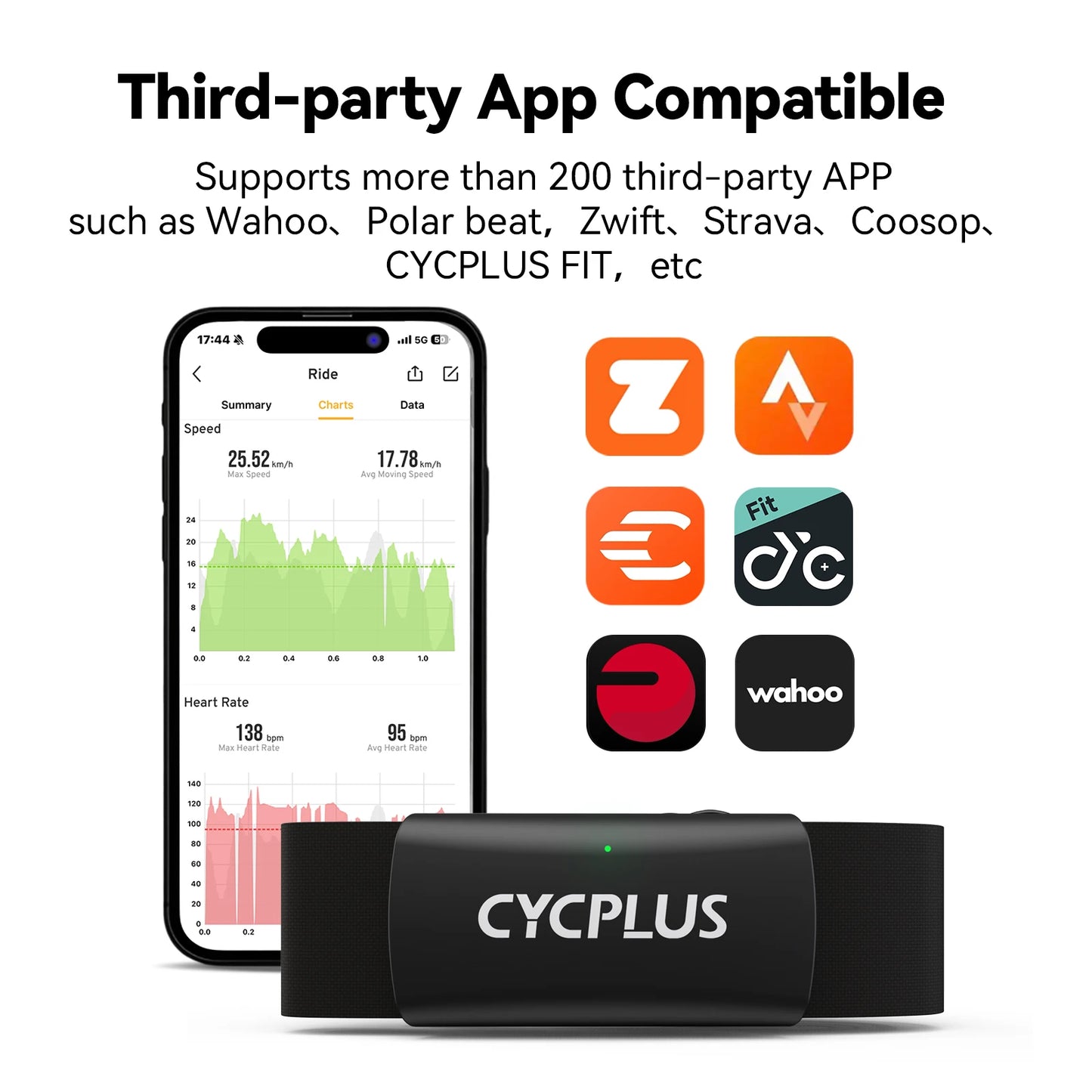 CYCPLUS H2 Heart Rate Monitor Chest Strap Bluetooth Waterproof Sensor