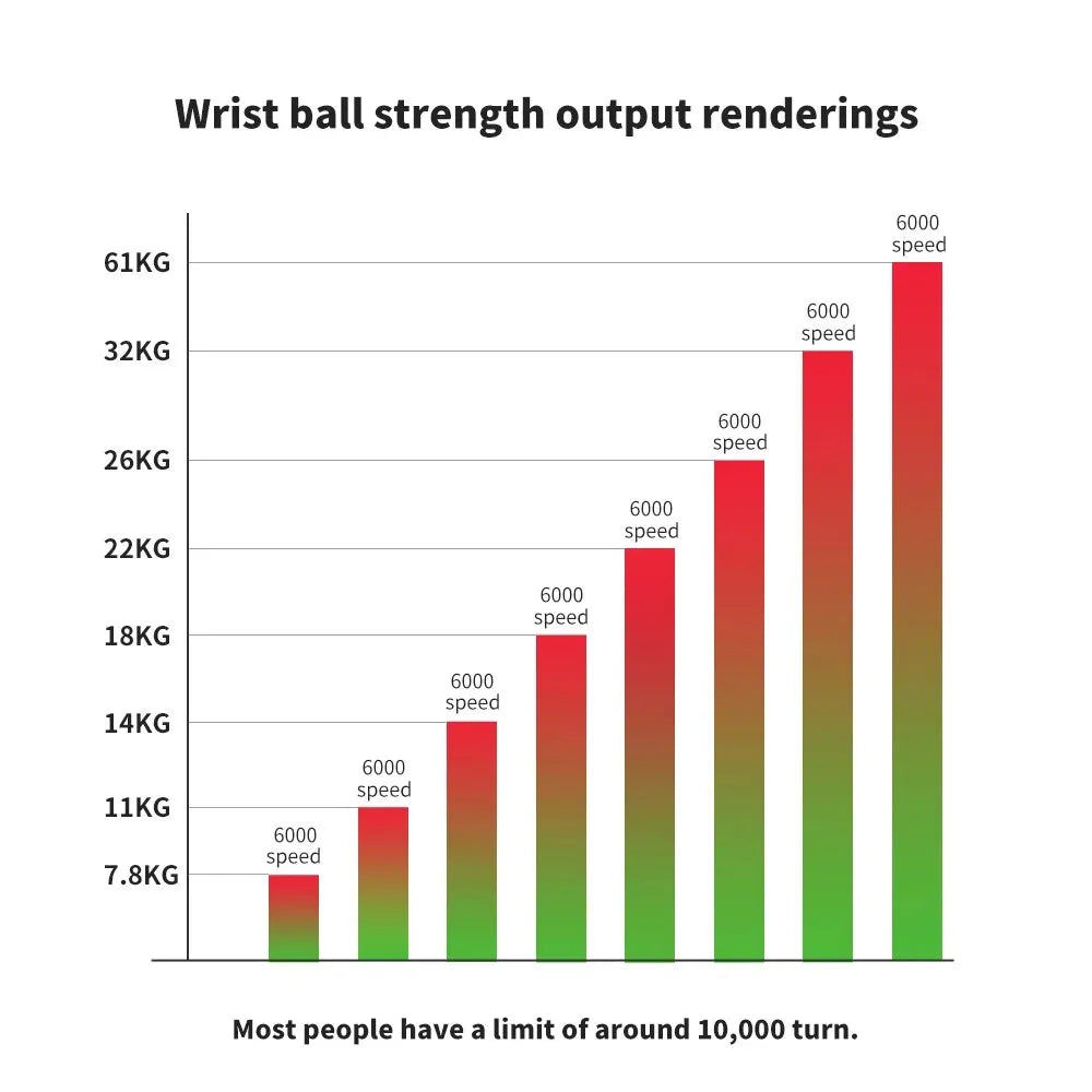LED Self Starting Gyro Wrist Trainer Ball Muscle Strength Equipment