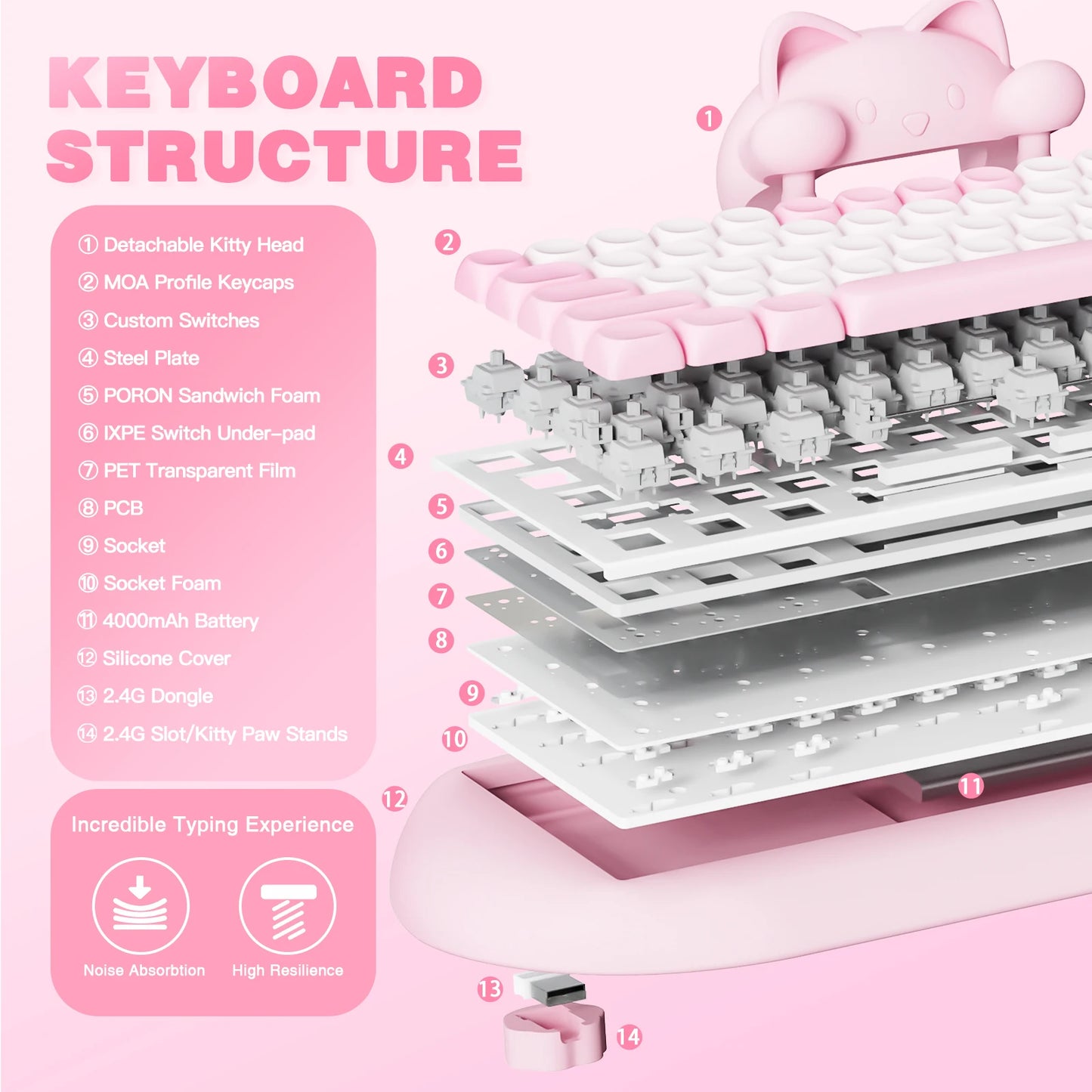 Yunzii C68 Wireless Custom Mechanical Keyboard With RGB